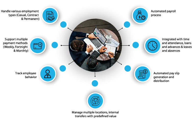 VisionONE Payroll Highlights